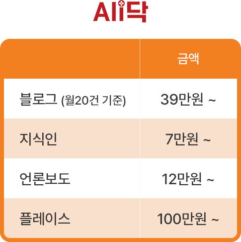 알리닥 : 블로그(월20건 기준) - 39만원~, 지식인 - 7만원~, 언론보도 - 12만원~, 플레이스 - 100만원~